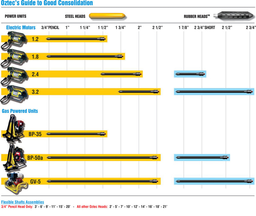Oztec FSP09OZ – 9 Ft. Pencil Concrete Vibrator Shaft (Flexible, Quick Disconnect)