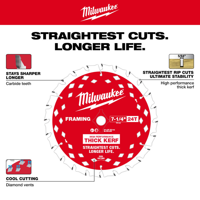 Milwaukee MI-283421HD - M18 FUEL 7-1/4" Circular Saw Kit